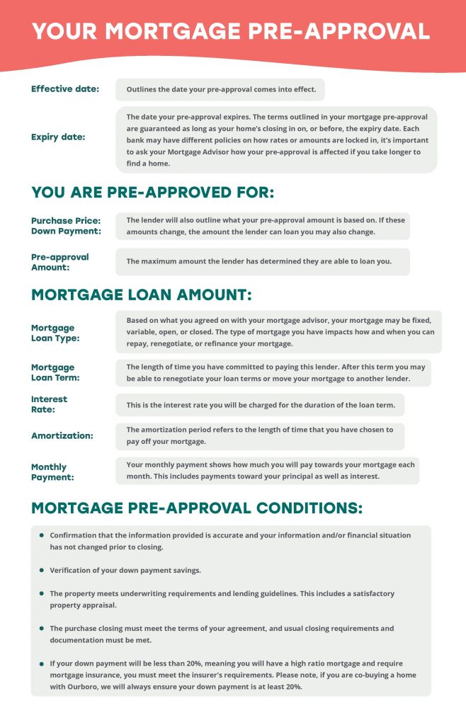 What Is A Mortgage Pre Approval Based On